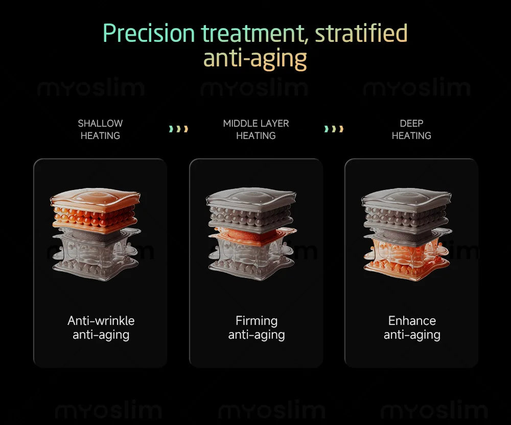 25D HIFU 360MAX - Professional Face Lifting & Body Sculpting Machine