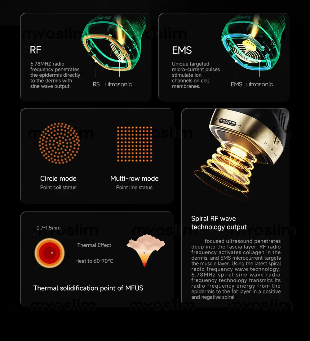 25D HIFU 360MAX - Professional Face Lifting & Body Sculpting Machine