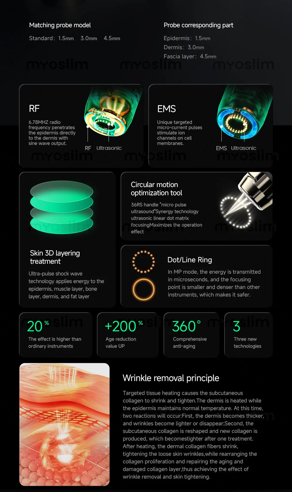 25D HIFU 360MAX - Professional Face Lifting & Body Sculpting Machine