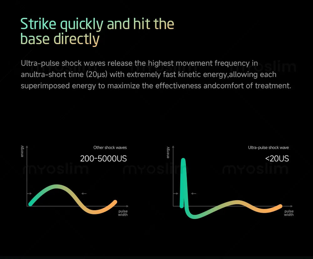 25D HIFU 360MAX - Professional Face Lifting & Body Sculpting Machine
