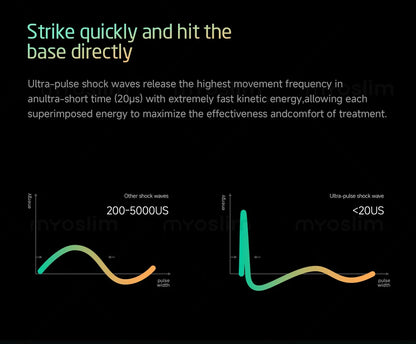 25D HIFU 360MAX - Professional Face Lifting & Body Sculpting Machine